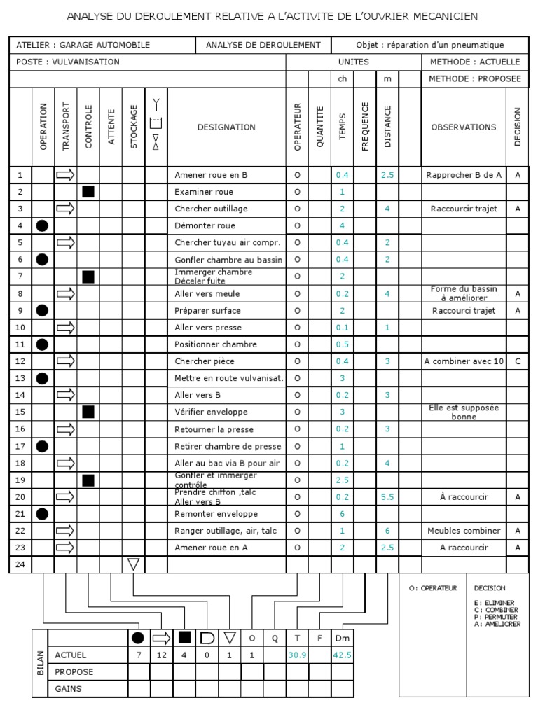 analyse-du-deroulement-exemple-pdf