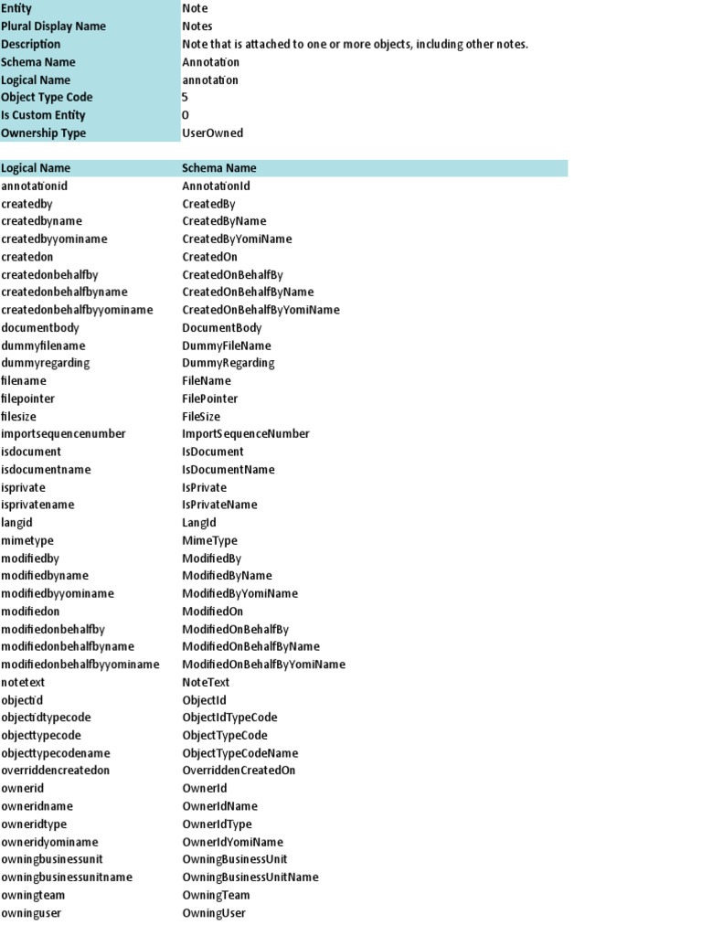 Notes PDF String Science) Identifier