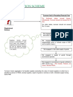 Composition Scheme