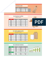 Dimensions de Préférences (Projet Emballage en Papier)