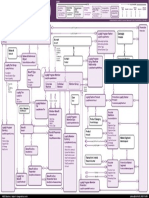 Loyalty Programs Data Model