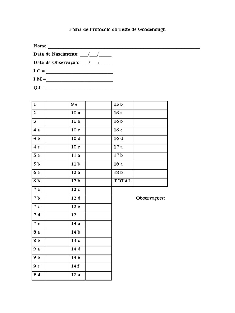 Resultados do Teste de GoodenoughHarris de Desenvolvimento da Criança