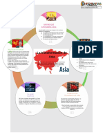 Asia Trasformacion