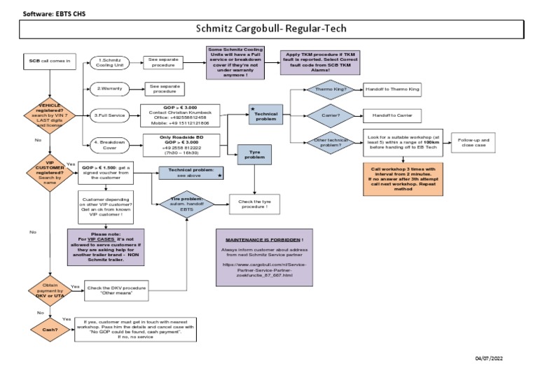 Schmitz Cargobull Service Procedures | PDF