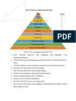 Kerucut Pengalaman Edgar Dale