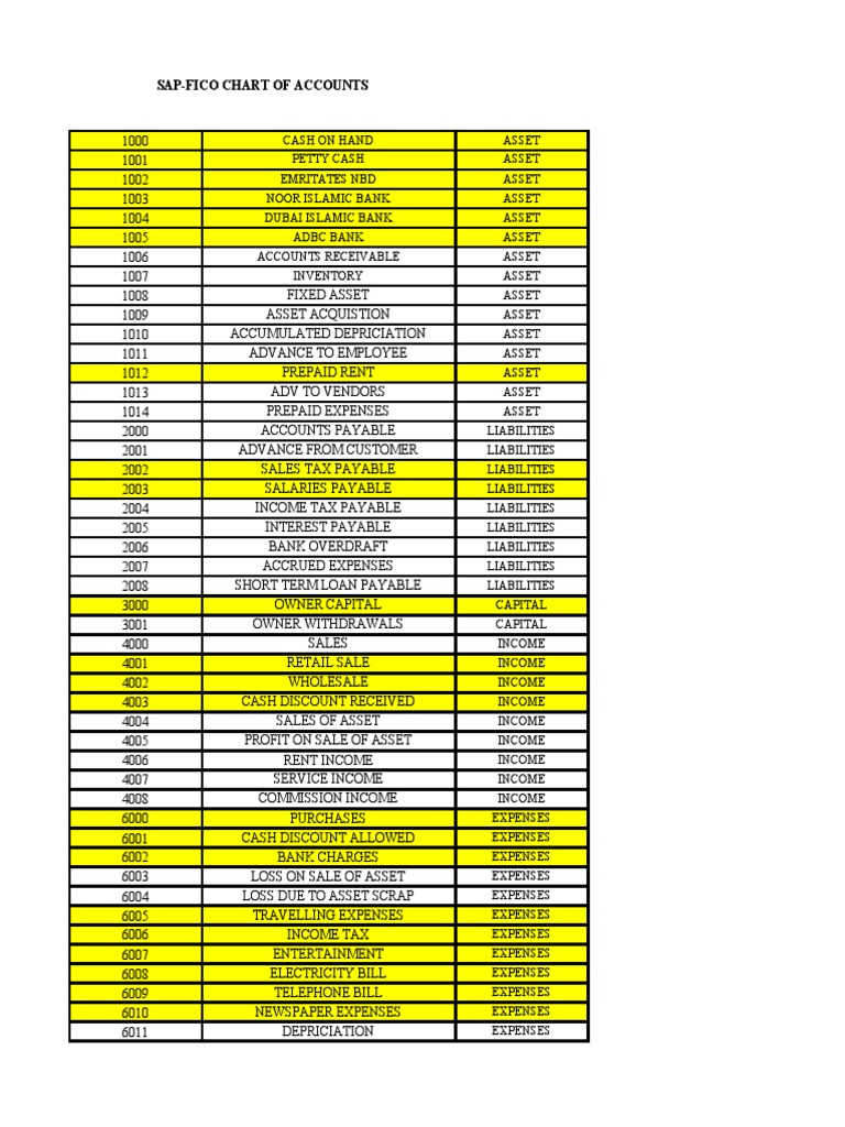 chart-of-accounts-sap-fico-pdf-expense-income