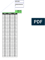 Codificacion de Partes