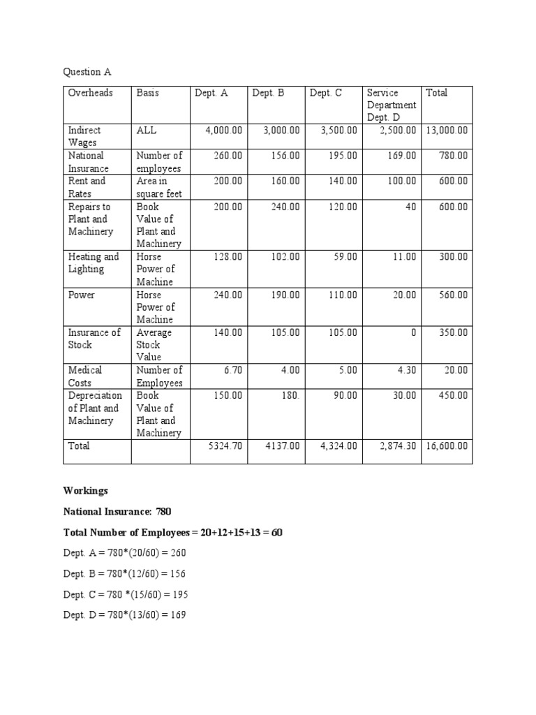 Cost Accounting Overhead Analysis Sheet PDF Horsepower Business