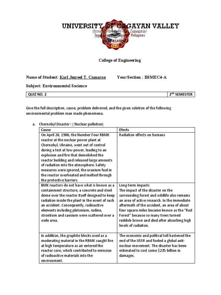 Quiz 2 | PDF | Nuclear Reactor | Chernobyl Disaster