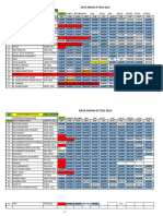 ARISAN 2022 Update