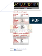 Adverbios de Lugar