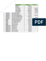 ID Type Equipment Details Check Out Check in