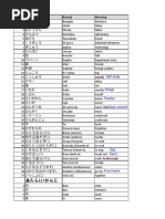 Minna No Nihongo N5 Vocabulary List Pdf