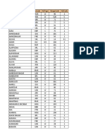 Area Code List