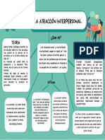 La Atraccion Interpersonal