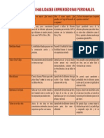 Análisis Sobre Las Habilidades Emprendedoras Personales