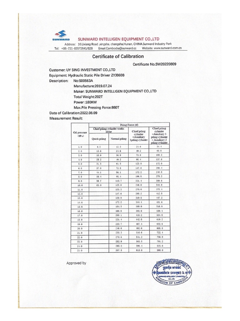 Certificate of Calibration PDF