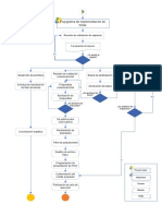 Diagrama de Flujo - Ferias - p2