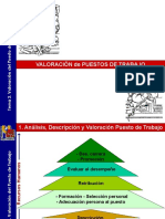 T2. Valoración Puesto de Trabajo