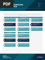 Automation Learning Path