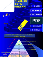 Nivel SSMA Castrovirreyna - Estándar internacional de pérdidas por accidente