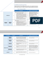 Matriz de Tipos Ioarr y Activos Estratégicos