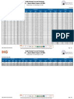 Daily Demand Forecast Summary July 2020