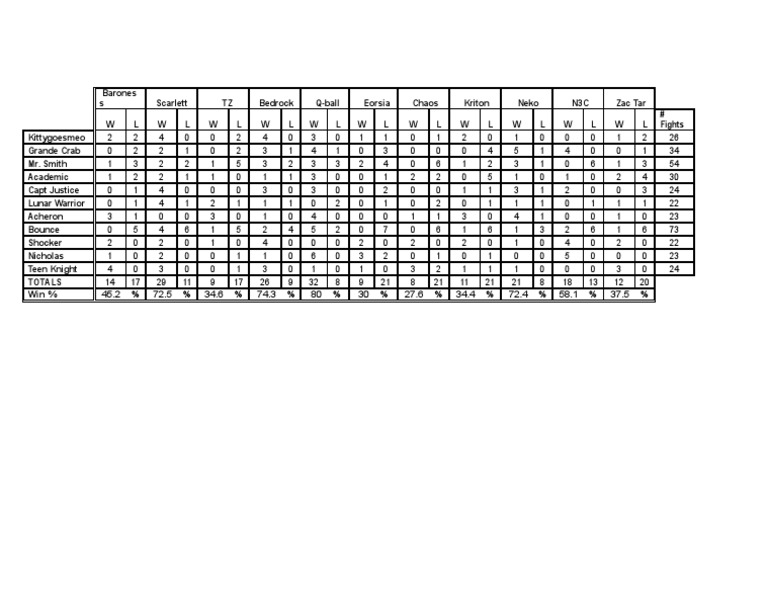 Character Fight Statistics Summary | PDF