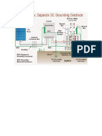 groun conexion pv system