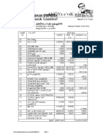 Expense Budget of Tangail BR