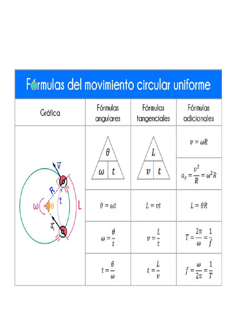 Ejercicios de Movimiento Circular Uniforme | PDF | Velocidad | Reloj