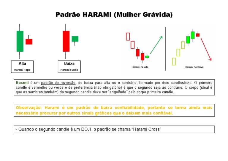Padrão HARAMI | PDF