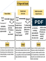 Orígen Del Estado - Los Contractualistas