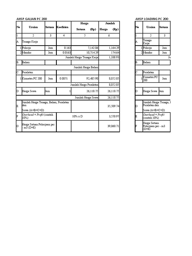 Analisa Alat Berat | PDF