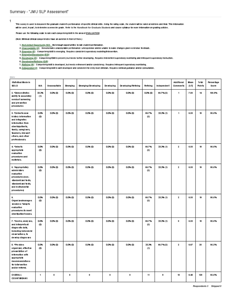 JMU SLP Clinical Skills Assessment | PDF | Communication | Fluency