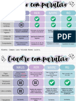 Cuadro Comparativo de Los Regímenes.