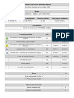 Resultados Elecciones - Municipal Distrital