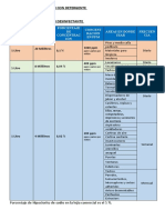 Preparación de Solucion Con Detergente