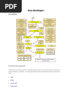 Java Developer