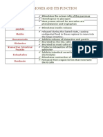 HORMONES-PHYSIO Notes