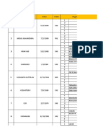 Jenis KB Data Kariawan Afd II