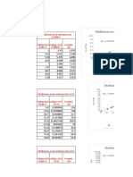 Lab Ley de Ohm Datos