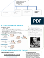 Teorias Que Influenciaron en El Conductismo