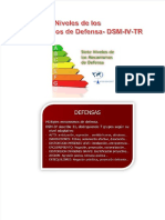 Mecanismos de Defensa DSM IV