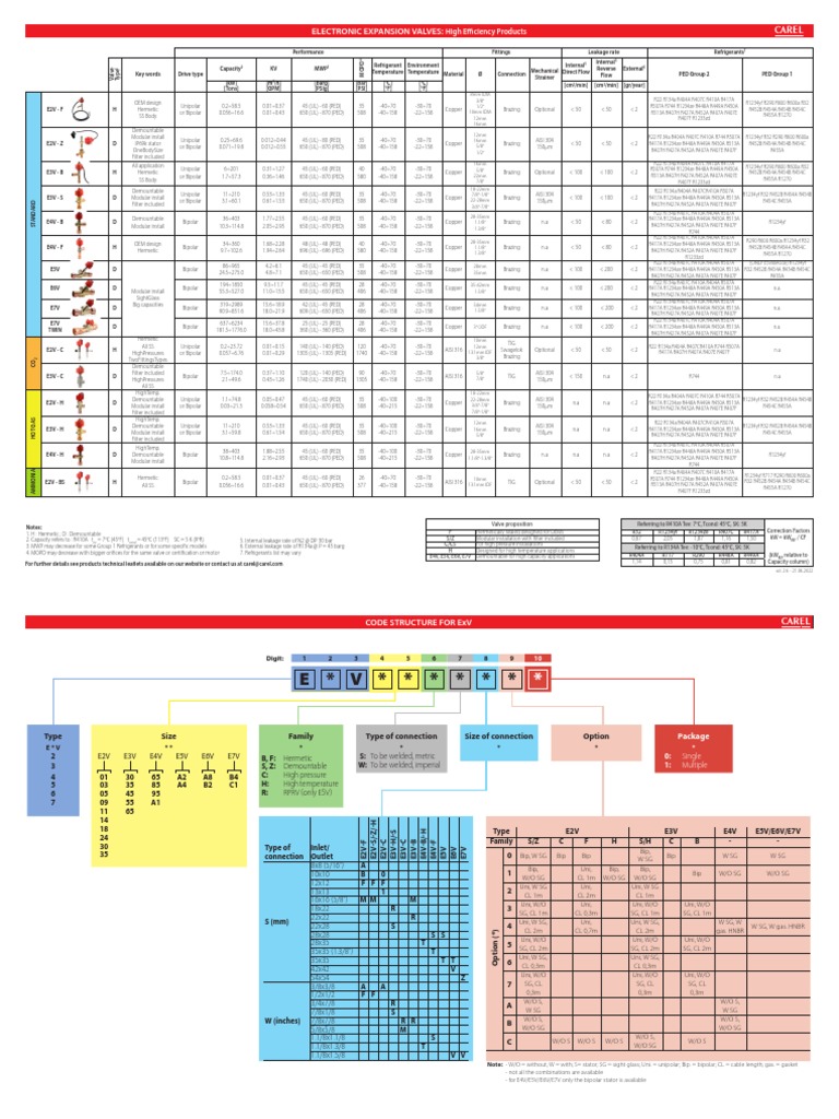 Electronic Expansion Valves Catalogue PDF Manufactured Goods Building Engineering