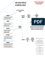 Mapas Conceptuales 1 Resolución de Conflictos de Silvina Funes