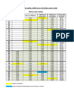 Resultado Geral Sacc 2022 Divulgada