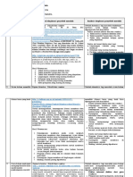 Faktor Penyebab Masalah Motivasi Belajar, Literasi Baca dan Implementasi Model Pembelajaran Inovatif