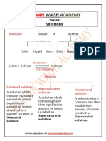 Solutions Class 12th Chemistry Notes