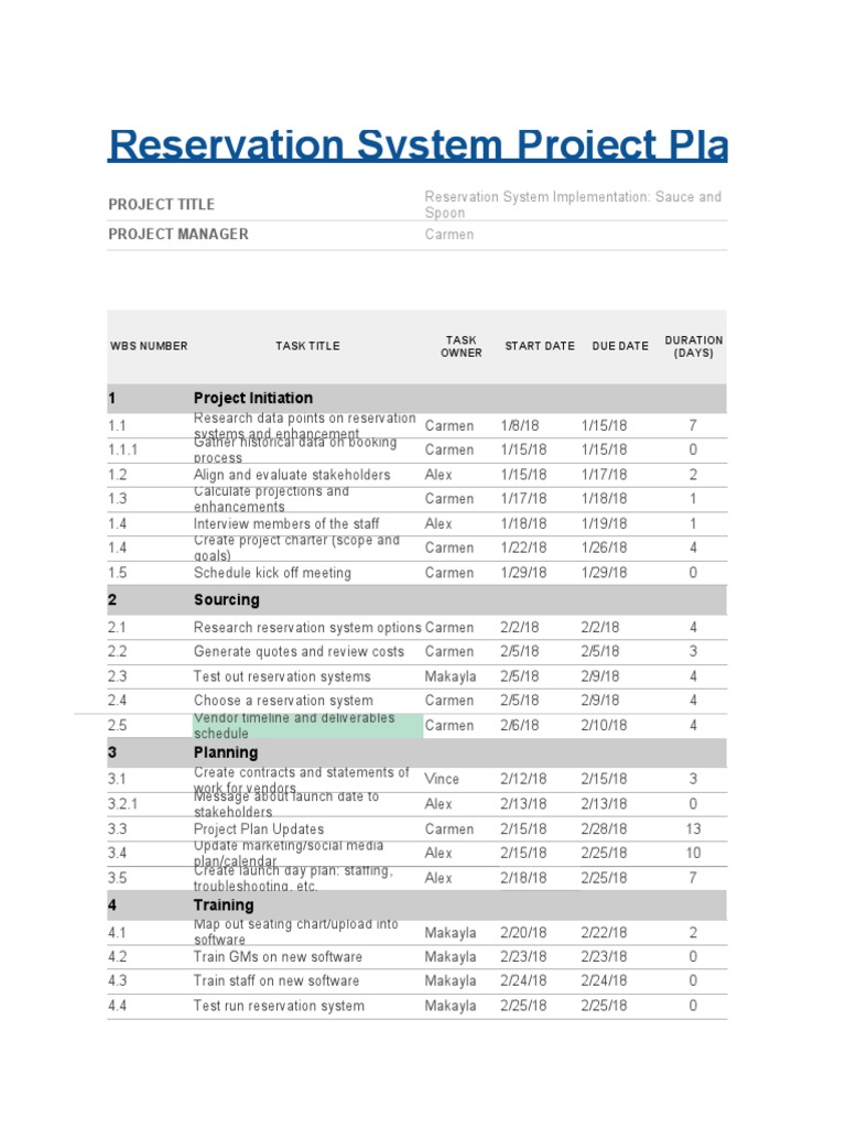 Reservation System Project Schedule | PDF | Software Engineering ...